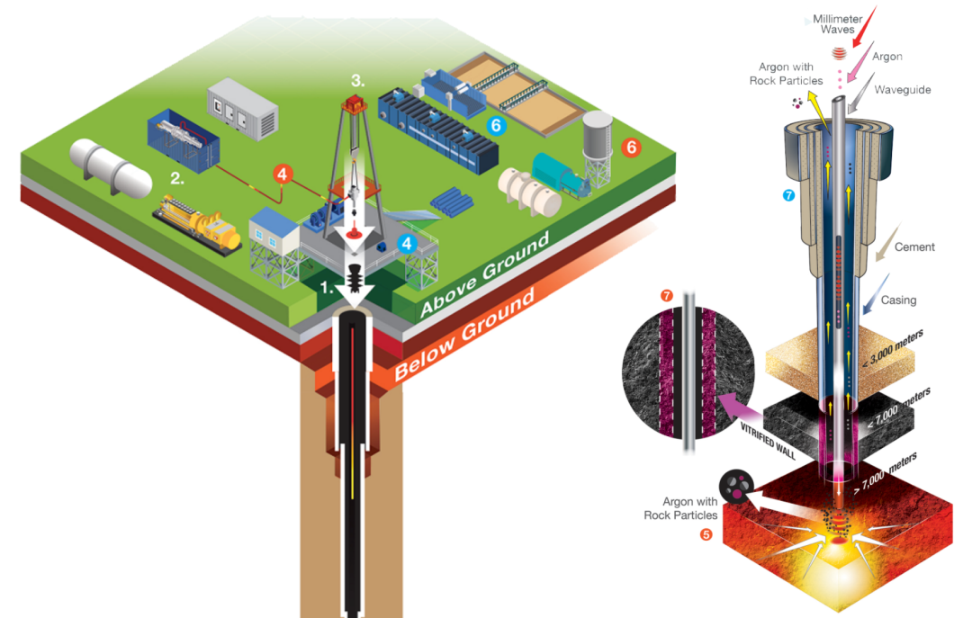 Quaise Drilling Illustration
