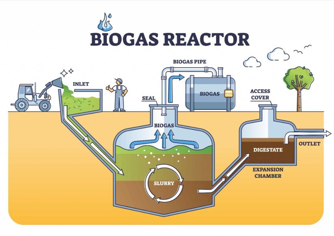 Biogas Generator