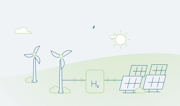 Hydrogen Production